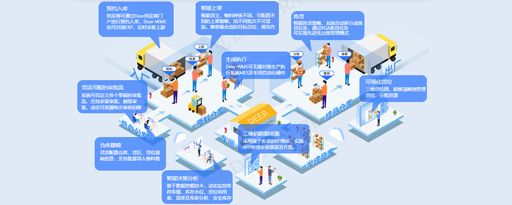 yh英皇WMS仓库管理系统流程.jpg