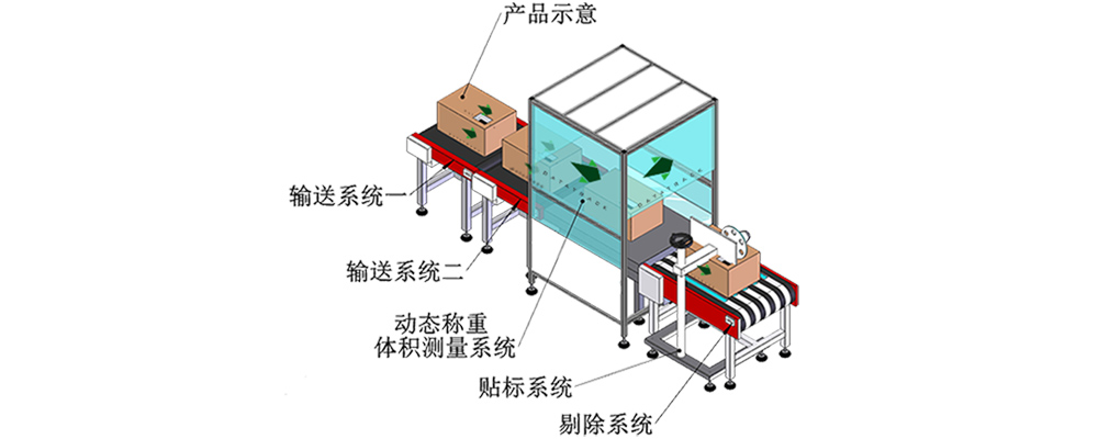 动态DWS系统|yh英皇.jpg